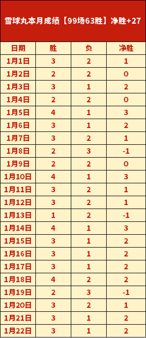 杜兰特低位,得分技艺高,组织能力亦,世界杯赛程,2026世界杯时间,比赛城市,赛事安排,全球关注