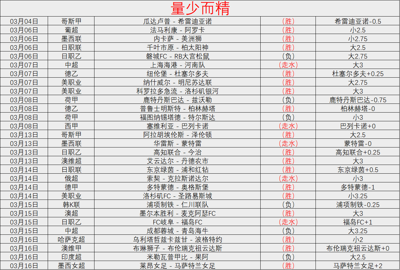 丹麦后卫对,球迷挑衅,罗表示遗憾,世界杯赛程,2026世界杯时间,比赛城市,赛事安排,全球关注