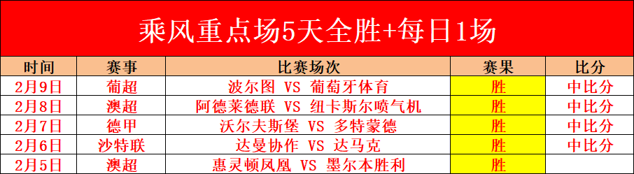 森林希望安,德森刷新英,超中场转会,世界杯赛程,2026世界杯时间,比赛城市,赛事安排,全球关注