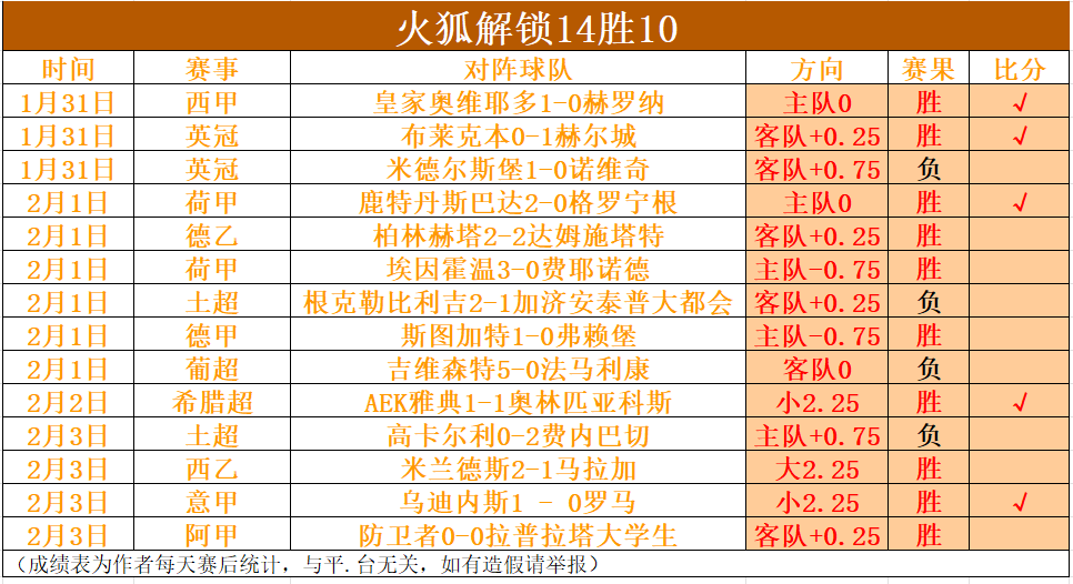德甲历年赛,季最佳射手,回顾,世界杯赛程,2026世界杯时间,比赛城市,赛事安排,全球关注