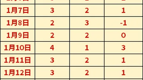 杜兰特低位得分技艺高超，组织能力亦佳，布登盛赞不已