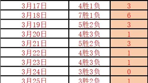 “曼联三连败，B费红牌告别赛场”